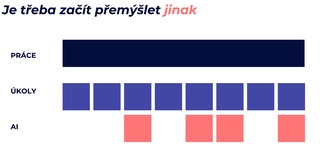 Exkurze do světa AI (Webinář 6. 11. 2025)